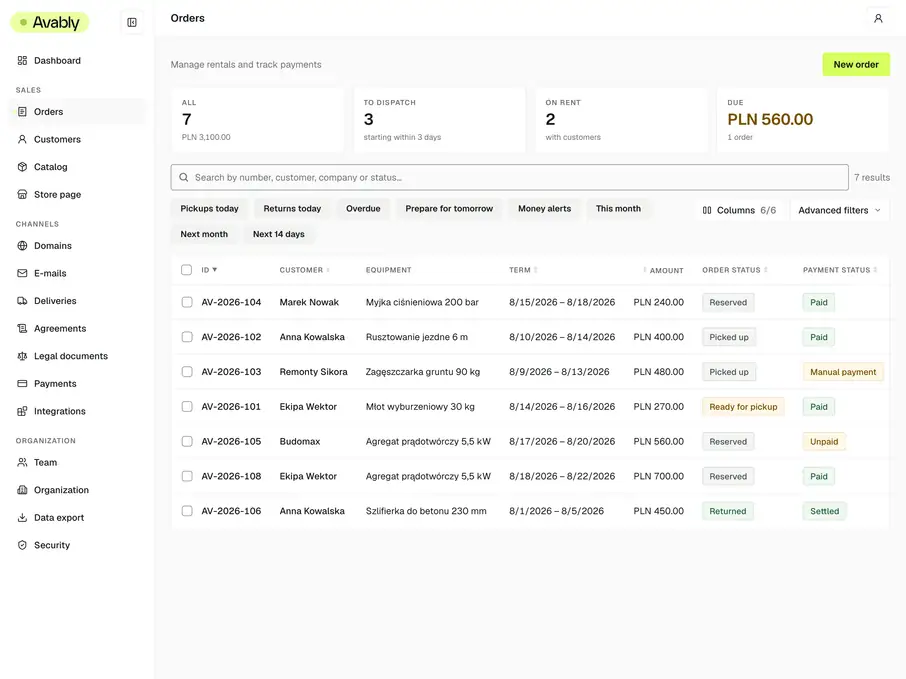 The order list in the Avably back office: tiles with the number and value of orders, and a table with customer, equipment and dates (demonstration data).